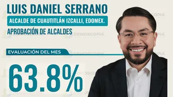 Luis Daniel Serrano alcanza 63.8% de aprobación y lidera el Top 5 de alcaldes en Edomex.