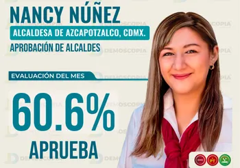 Nancy Núñez alcaldesa Azcapotzalco aprobación 60.6% junio 2026 ranking CDMX