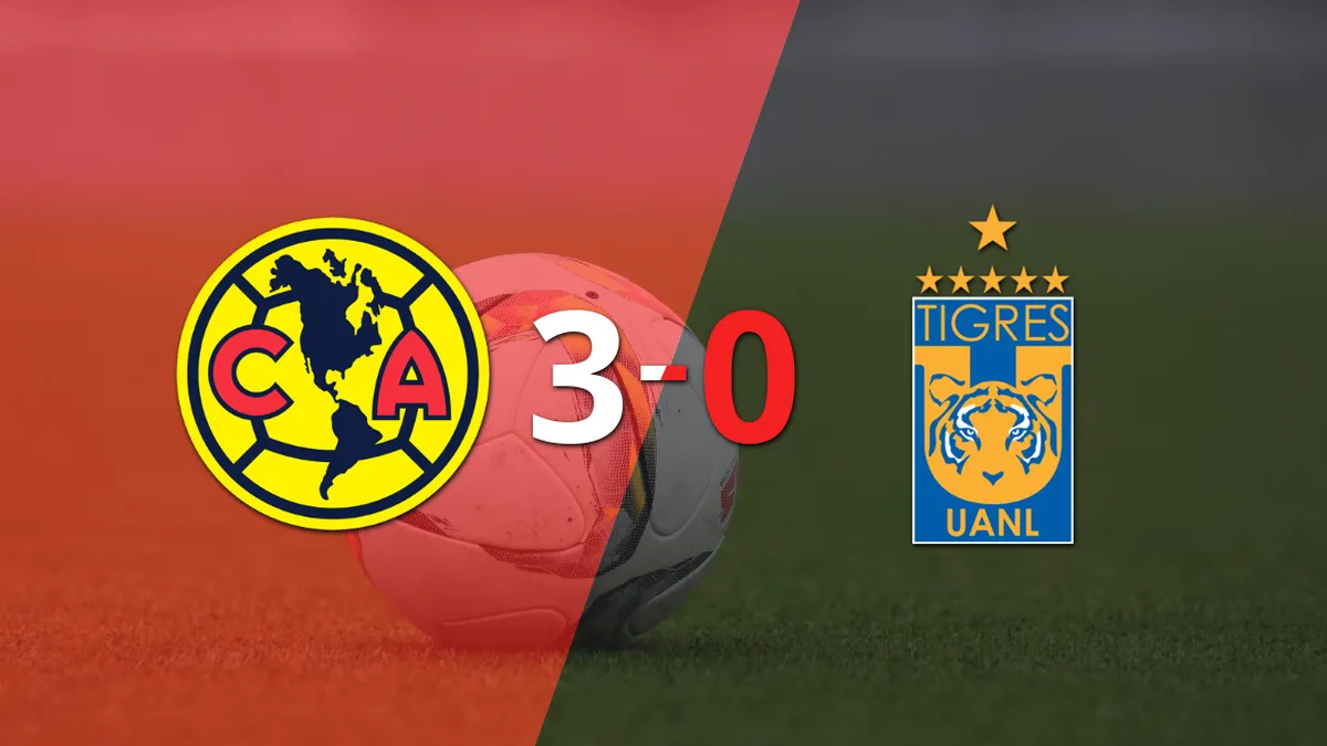 Brian Rodríguez anotó un doblete en la goleada 3-0 de Club América a Tigres