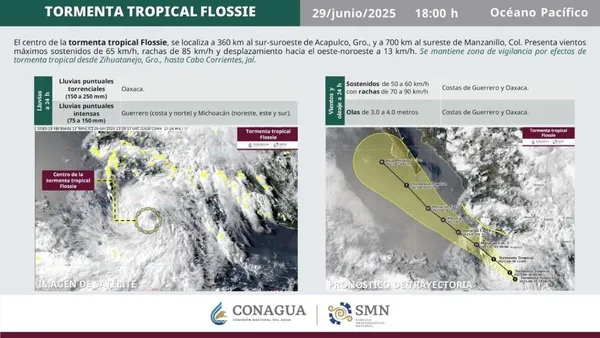 Tormenta tropical 'Flossie' se intensificará a huracán cerca de Michoacán, alerta Sheinbaum