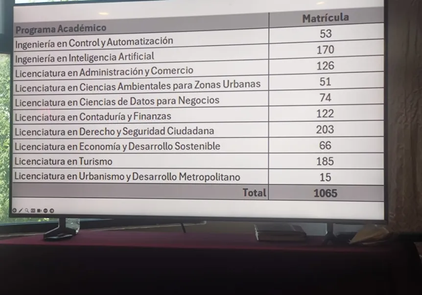 Universidad Rosario Castellanos en Naucalpan: El primer año que transformó el futuro de mil jóvenes