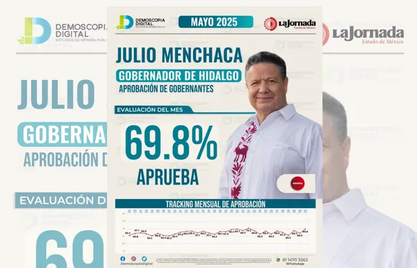 Julio Menchaca alcanza casi 70% de aprobación con un gobierno de bajo perfil y eficacia, según Demoscopía Digital.