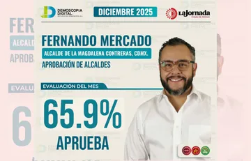 Aprobación de Fernando Mercado en diciembre 2025: 65.9% en La Magdalena Contreras, según Demoscopia Digital.
