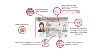 ¿Cómo tramitar tu credencial para votar?
