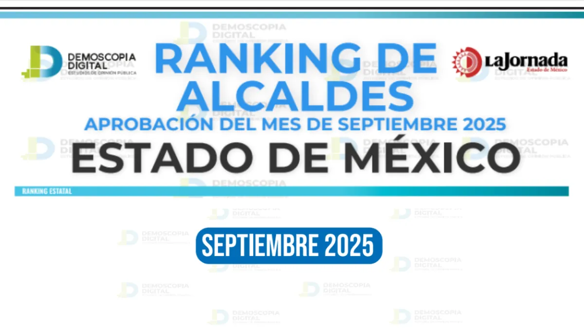 Ranking de aprobación de alcaldes en septiembre del Edomex: Demoscopia Digital