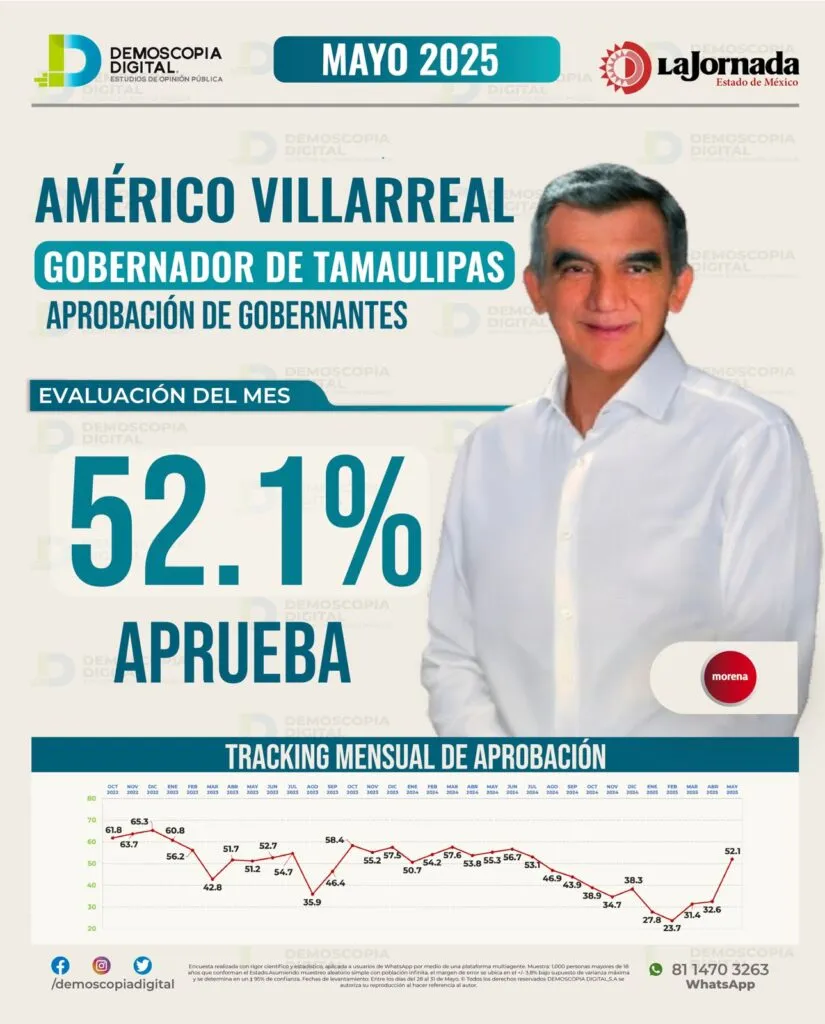 Américo Villarreal: la remontada del silencio.