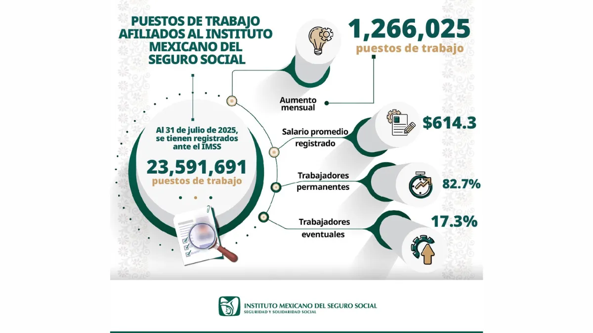 Alza nacional y Edomex en plazas IMSS por reforma de aplicaciones