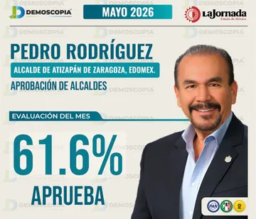 Gráfico estadístico de la aprobación del alcalde Pedro Rodríguez en Atizapán de Zaragoza correspondiente al mes de mayo de 2026.