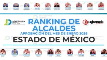 Ranking de aprobación de alcaldes del Edomex en enero 2026: Demoscopia Digital