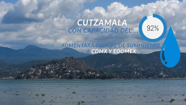 El Sistema Cutzamala alcanzó su nivel más alto en siete años, mejorando el abasto de agua en la capital.
