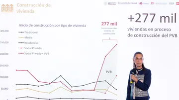 Sheinbaum habla sobre los Créditos del Infonavit y las acciones del gobierno federal para ampliar el acceso a una vivienda digna.