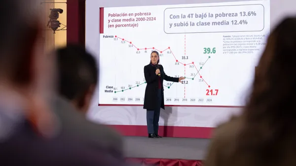 México reduce pobreza y fortalece la clase media gracias al aumento del salario mínimo y la expansión de programas sociales.