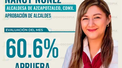 Nancy Núñez alcaldesa Azcapotzalco aprobación 60.6% junio 2026 ranking CDMX