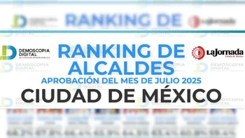Aprobación de alcaldes de CDMX del mes de Julio 2025: Demoscopia Digital