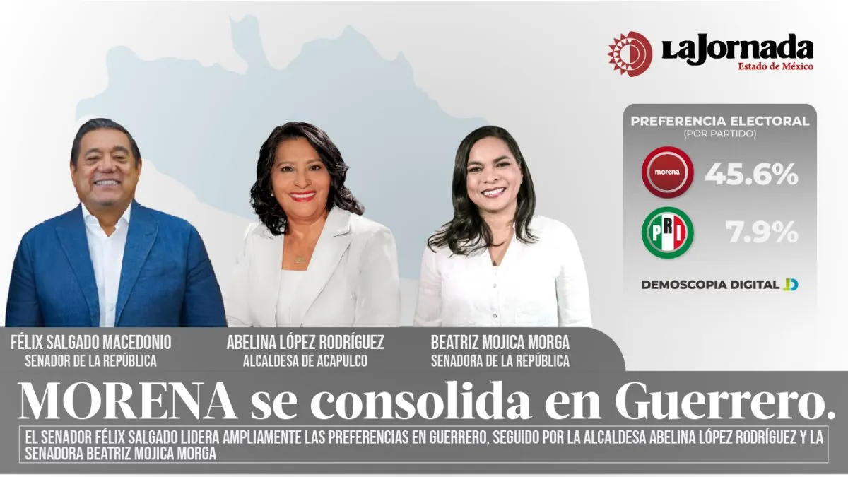 MORENA se consolida en Guerrero