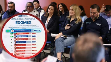 Romina Contreras nuevamente es la alcaldesa mejor calificada del país y del Edomex