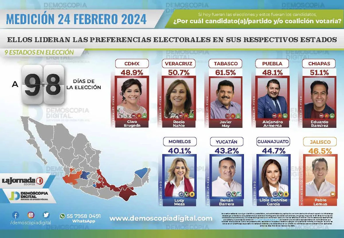 Elecciones 2024 México