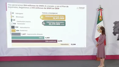 Presentación del plan de expansión eléctrica que fortalecerá la generación renovable y la soberanía energética de México.