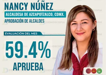 Nancy Núñez alcaldesa Azcapotzalco aprobación 59.4% julio 2026 ranking CDMX Morena nacional