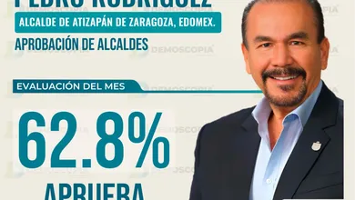 Pedro Rodríguez alcalde Atizapán de Zaragoza aprobación 62.8% junio 2026 ranking Edomex
