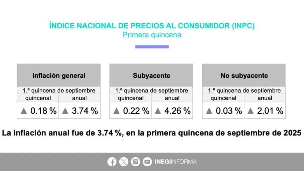 Especialista señala que el regreso a clases impulsa la inflación