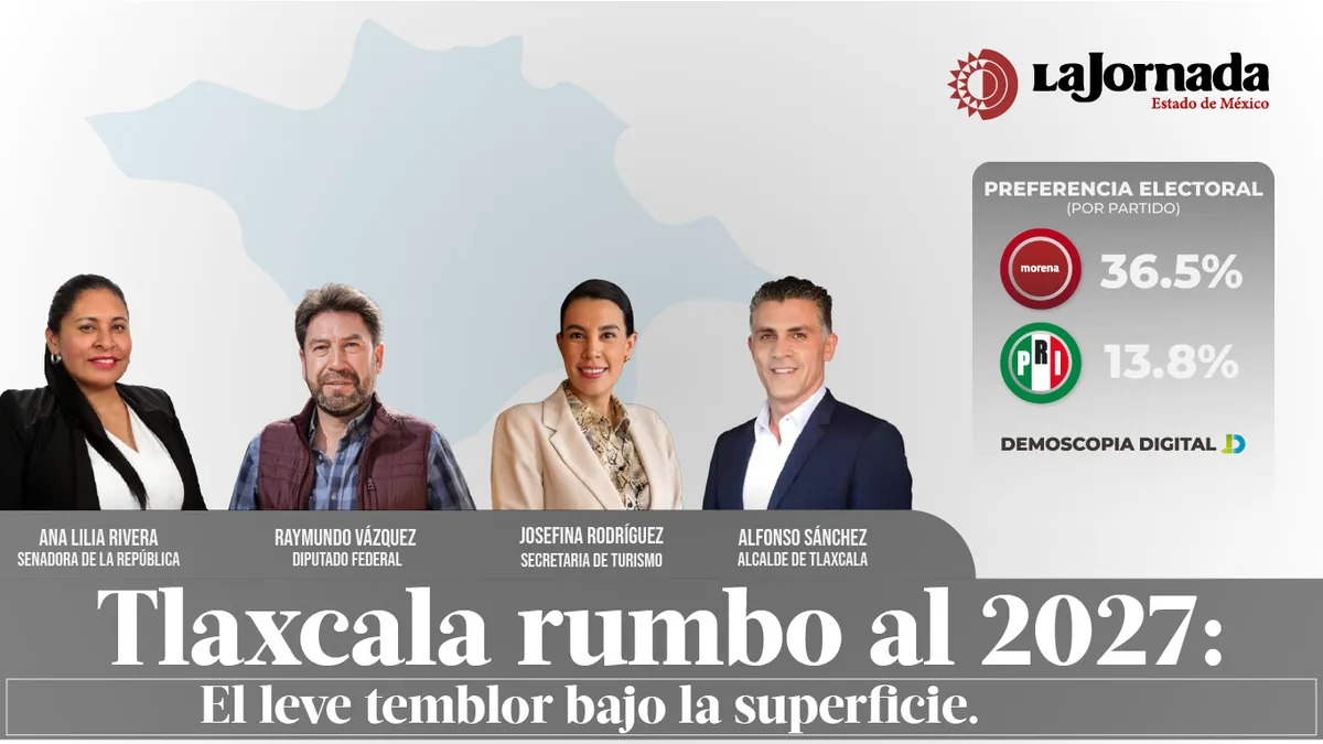 Tlaxcala rumbo al 2027: El leve temblor bajo la superficie