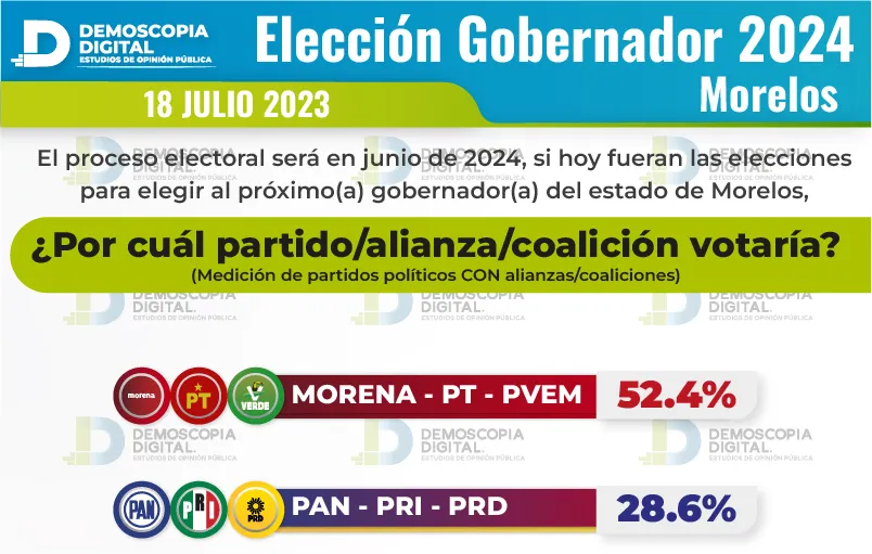 Demoscopia Digital: Participación femenina en aumento