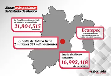 Valle de México concentra 21.8 millones de habitantes: INEGI