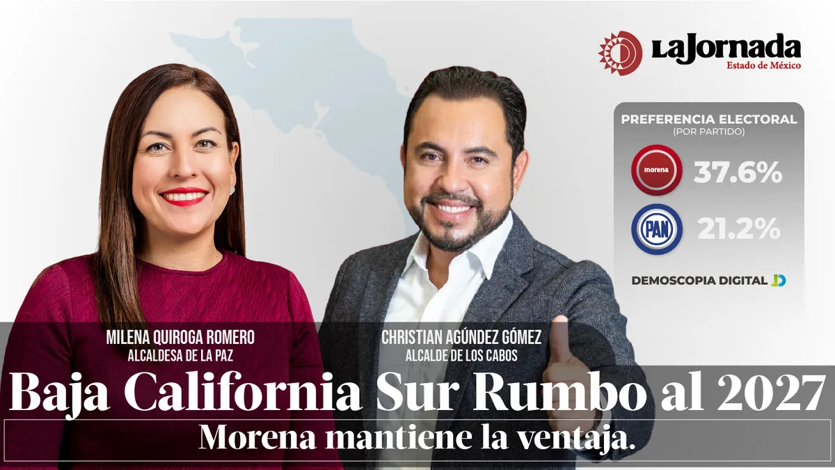 Baja California Sur Rumbo al 2027: Morena mantiene la ventaja.