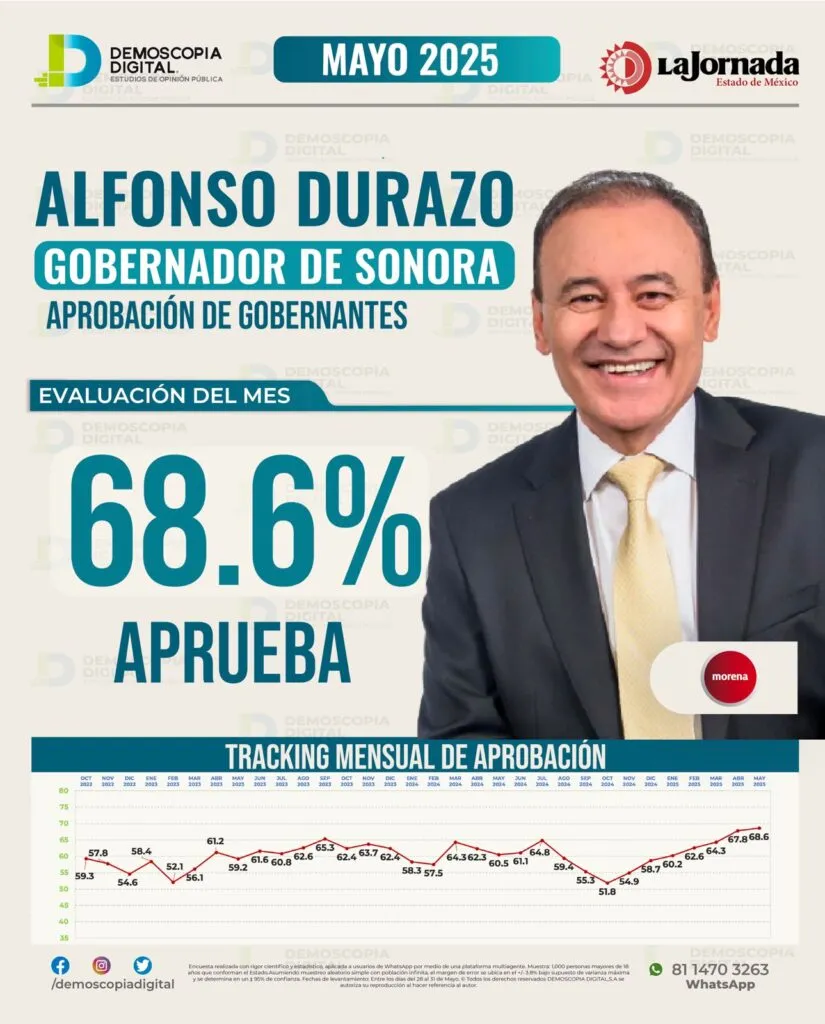 Durazo: del escritorio de la nación al pulso del desierto.