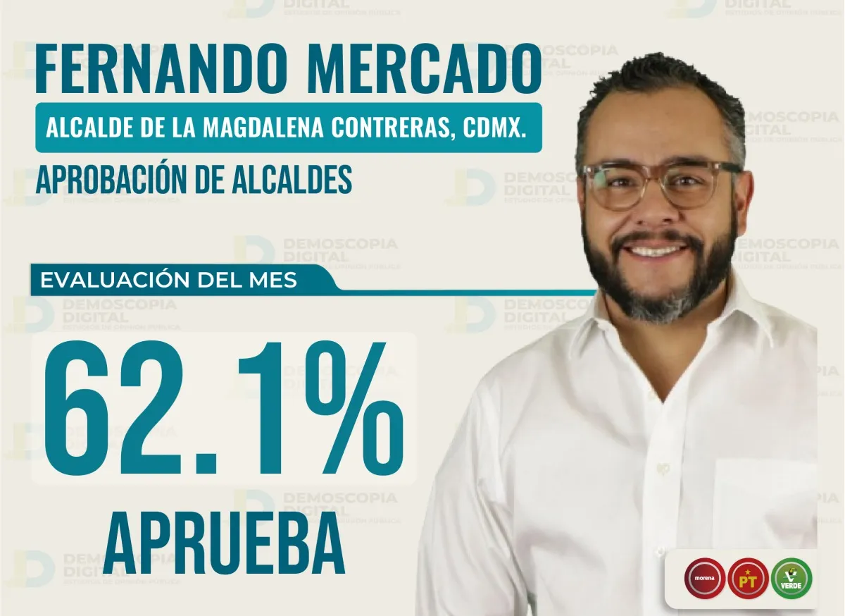 Fernando Mercado aprobación febrero 2026 encuesta alcaldes Ciudad de México Magdalena Contreras