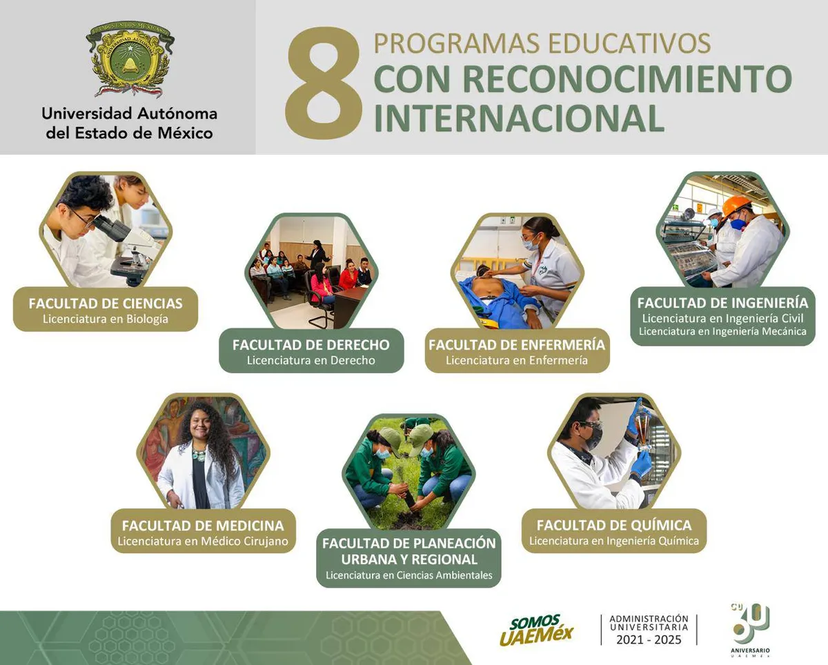 UAEMéx: Ocho programas educativos cuentan con certificaciones internacionales 