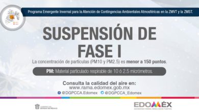 suspenden fase I