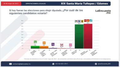 Encuesta realizada por la empresa encuesta.mx