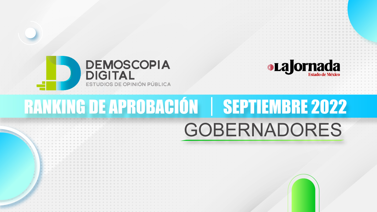 Ranking de aprobación en gobernadores, septiembre 2022: Demoscopia