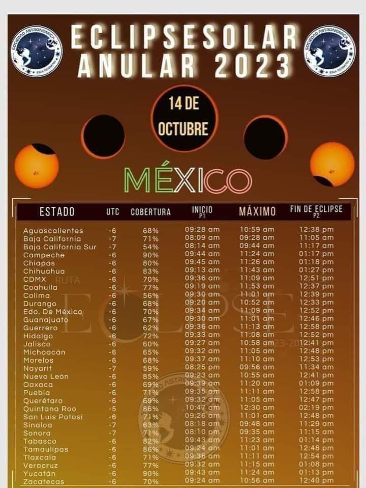 Eclipse Solar Anular En Edomex Sigue La Transmisión En Vivo La Jornada Estado De México