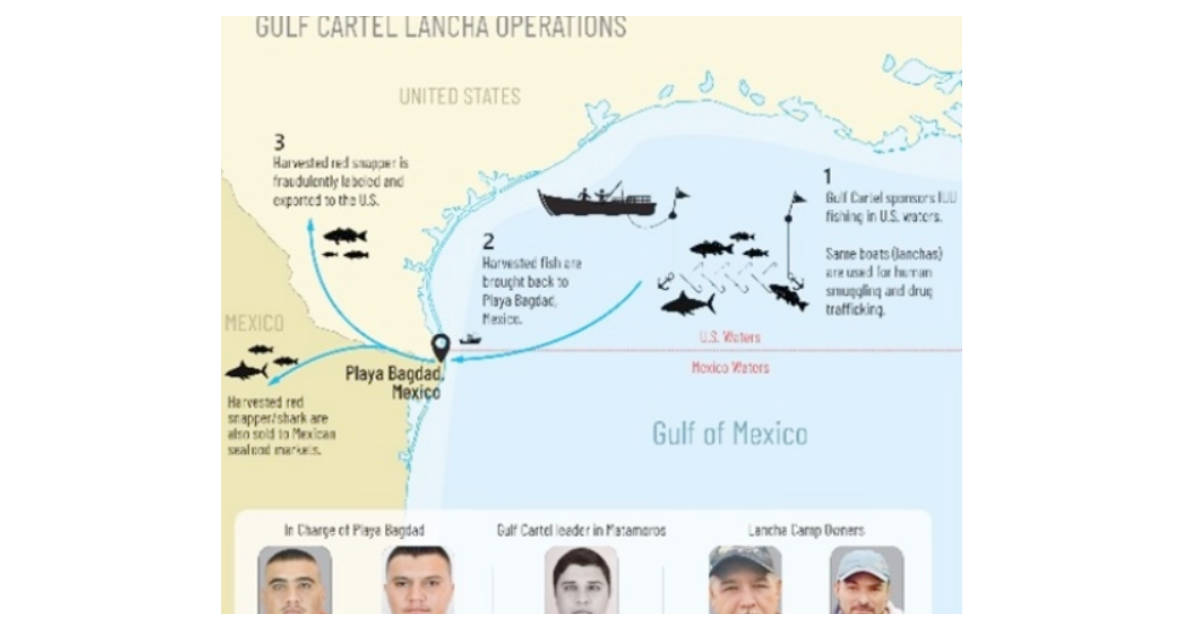 La OFAC sancionó a cinco mexicanos vinculados al Cártel del Golfo por realizar actividades criminales como contrabando de migrantes.